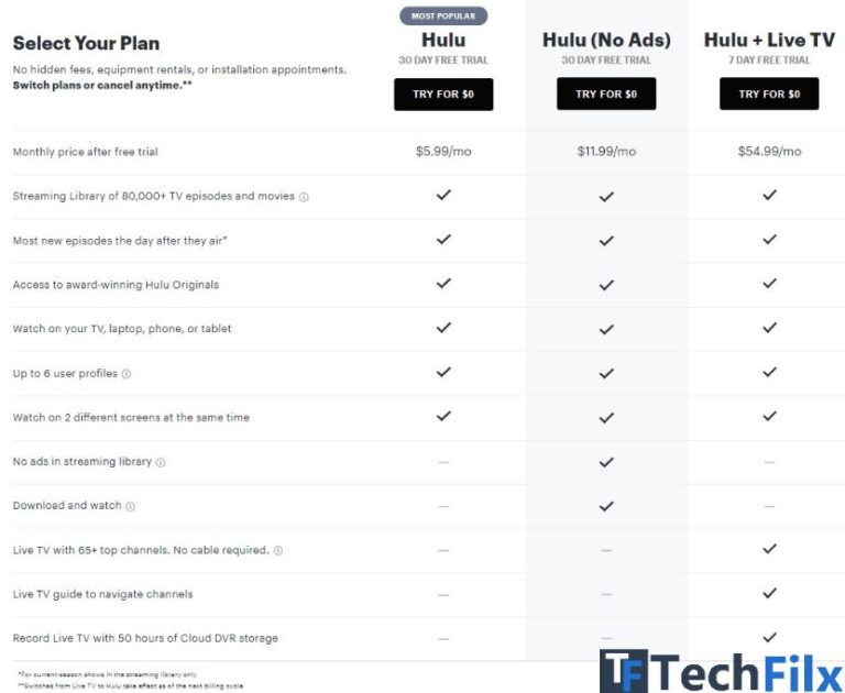 100 Working Free Hulu Account Username And Passwords May 2023 